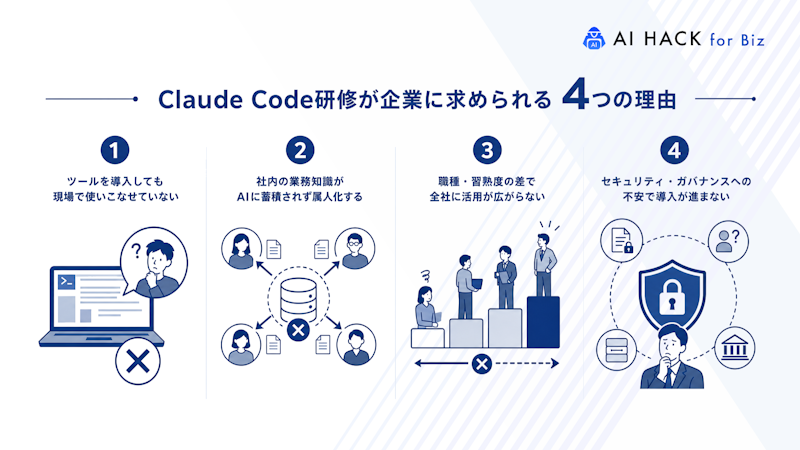 Claude Code研修が企業に求められる4つの理由