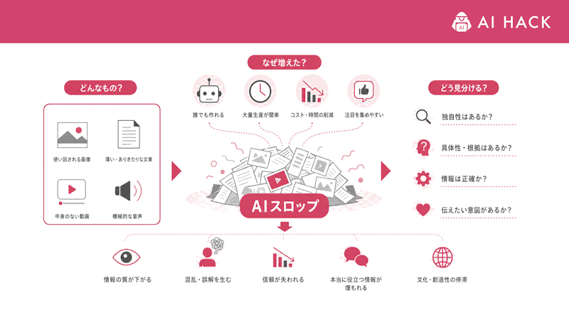 まとめ