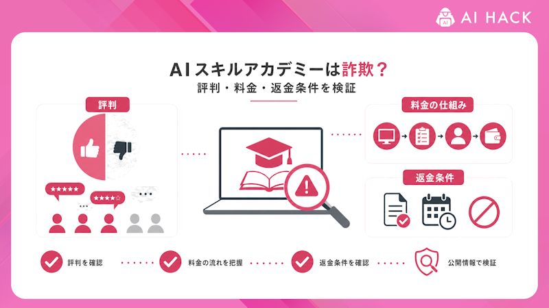 まとめ