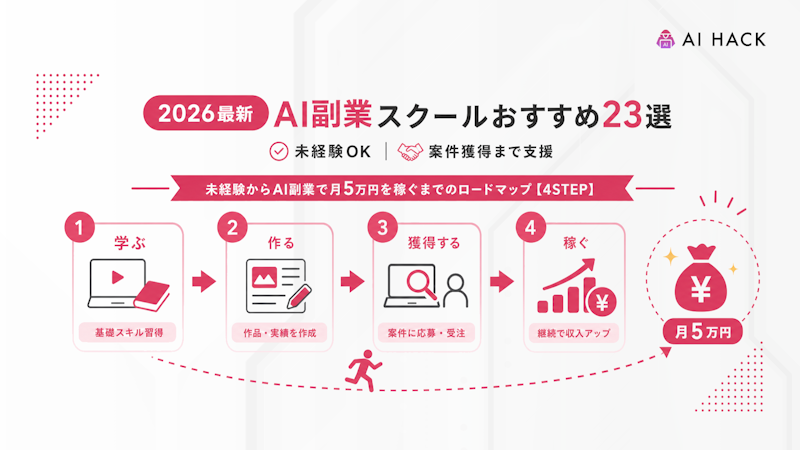 未経験からAI副業で月5万円を稼ぐまでのロードマップ【4STEP】