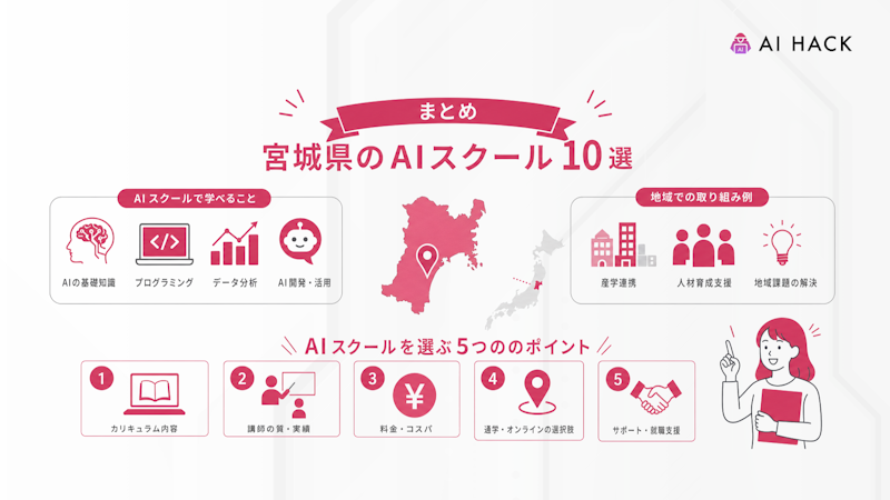 まとめ
