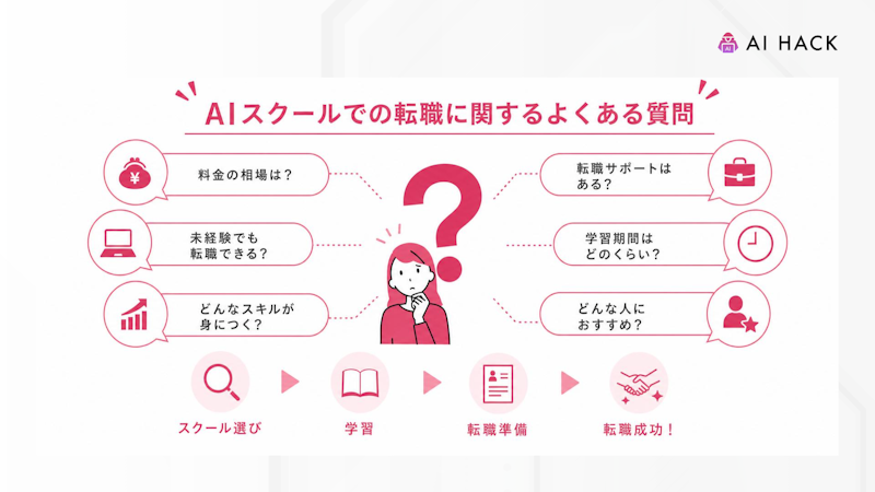 AIスクールでの転職に関するよくある質問