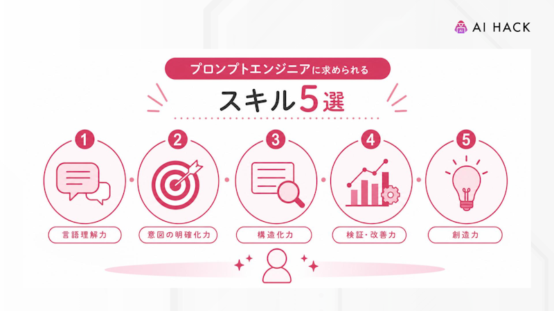 プロンプトエンジニアに求められるスキル5選
