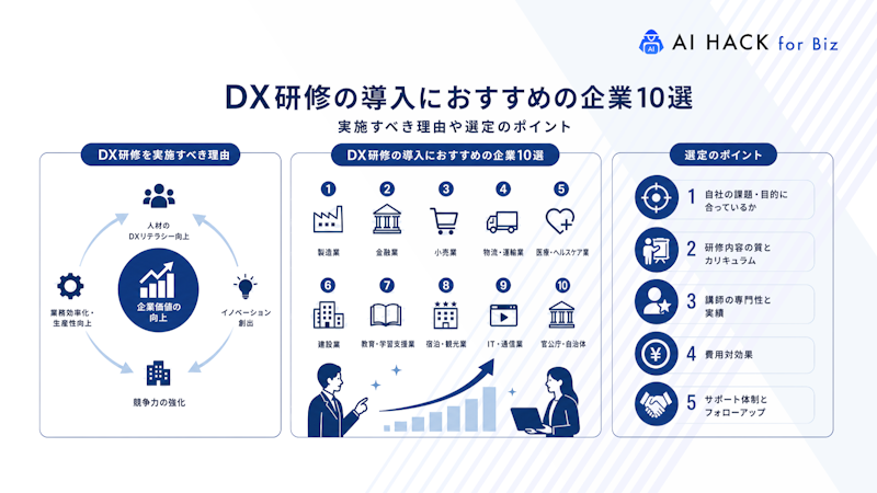 DX研修とは