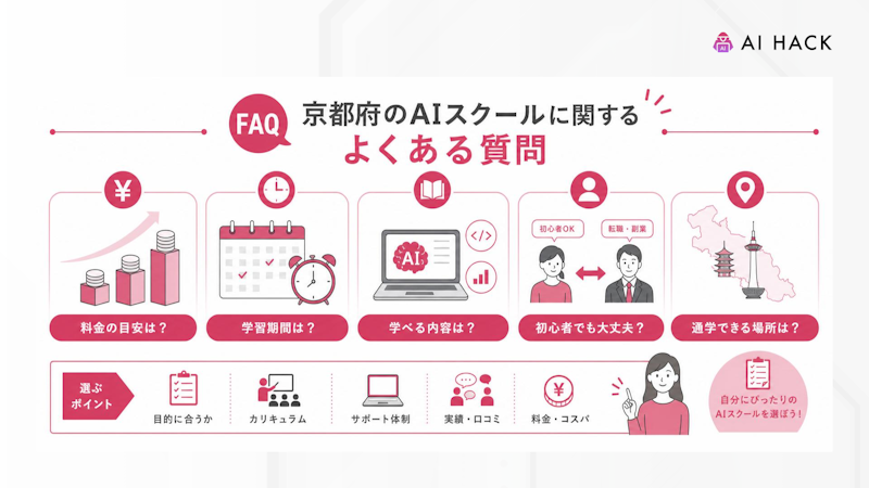 【FAQ】京都府のAIスクールに関するよくある質問