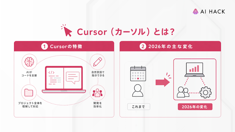 Cursor（カーソル）とは？