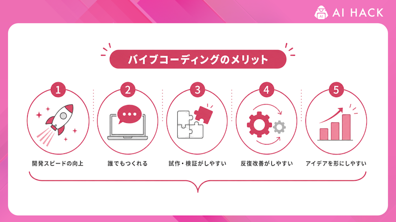 バイブコーディングのメリット