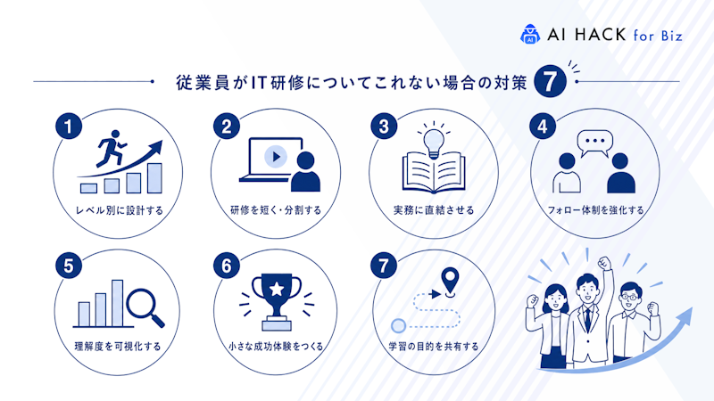 従業員がIT研修についてこれない場合の対策7選