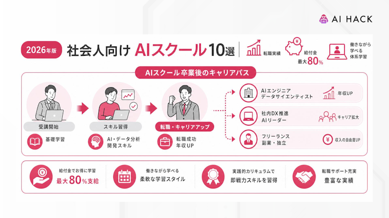 AIスクールを卒業した社会人のキャリアパス