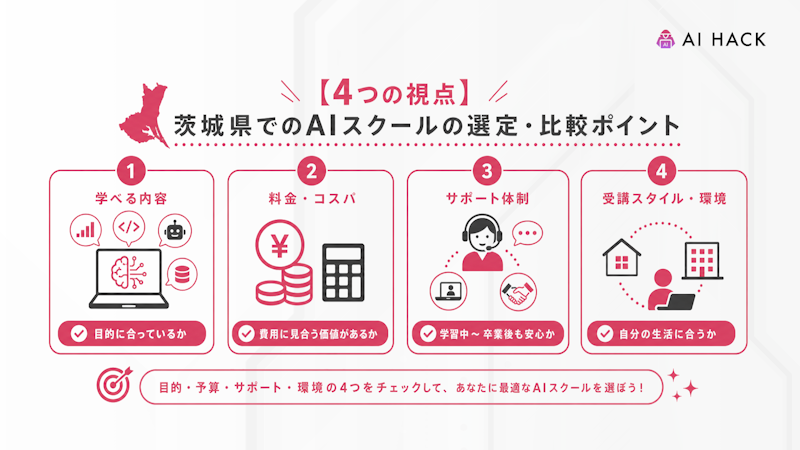 【4つの視点】茨城県でのAIスクールの選定・比較ポイント