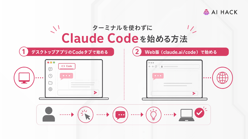 ターミナルを使わずにClaude Codeを始める方法