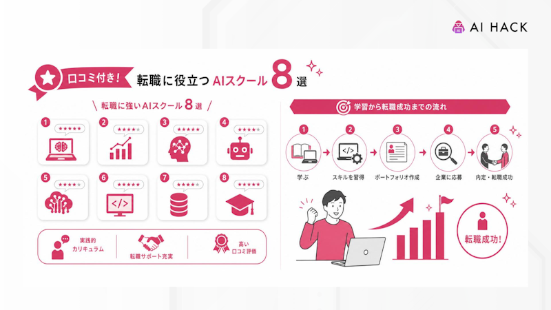 【口コミ付き】転職に強いAIスクール9選