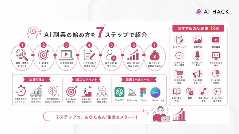 【2026年版】これから始めるのにおすすめのAI副業13選