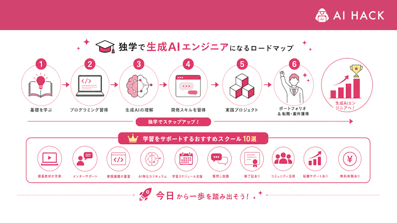 生成AIエンジニアは独学で目指せるのか