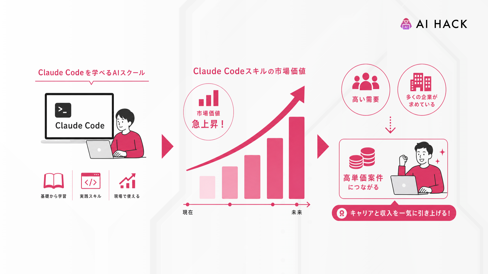 Claude Code｜Claude Codeスキルの市場価値