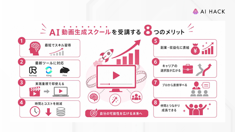 AI動画生成スクールを受講する8つのメリット