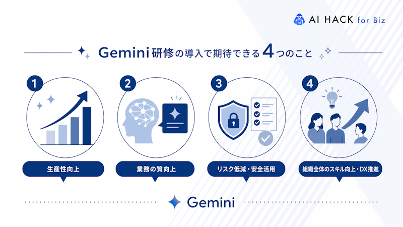 Gemini研修の導入で期待できる4つのこと