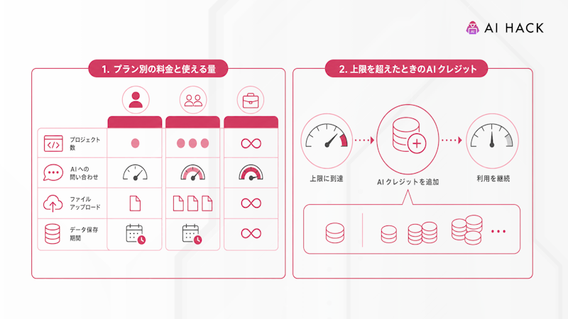 Google Antigravityの料金プラン【2026年10月】