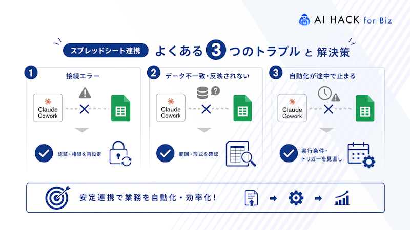 スプレッドシート連携でよくある3つのトラブルと解決策