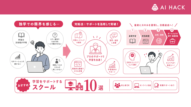 独学での生成AIエンジニア学習に限界を感じた際の対処法