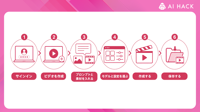 Hailuo AIで動画を作る手順