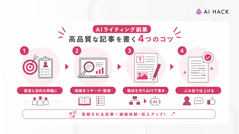 AIライティング副業で高品質な記事を書く4つのコツ