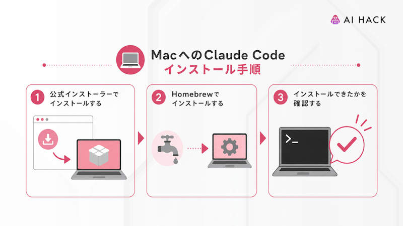 MacへのClaude Codeのインストール手順