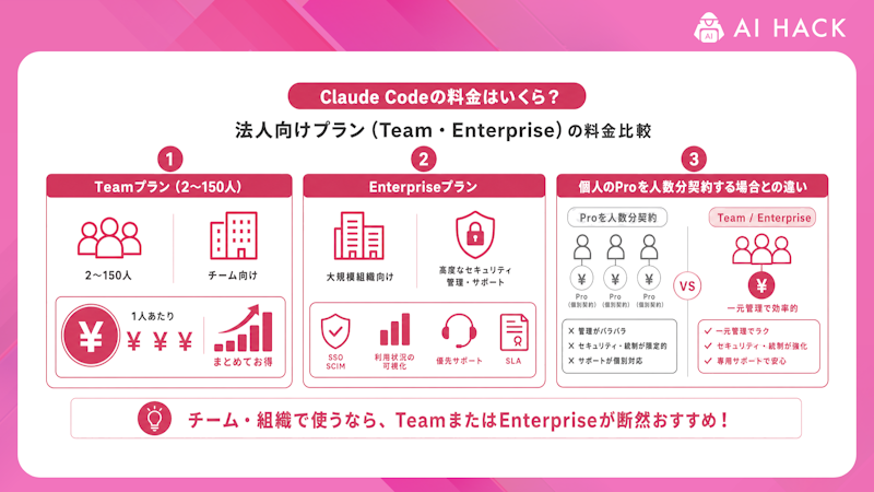 法人向けプラン(Team・Enterprise)の料金