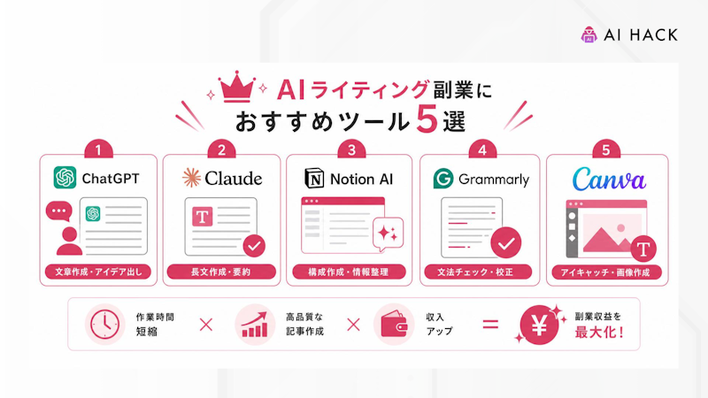 AIライティング副業におすすめツール5選