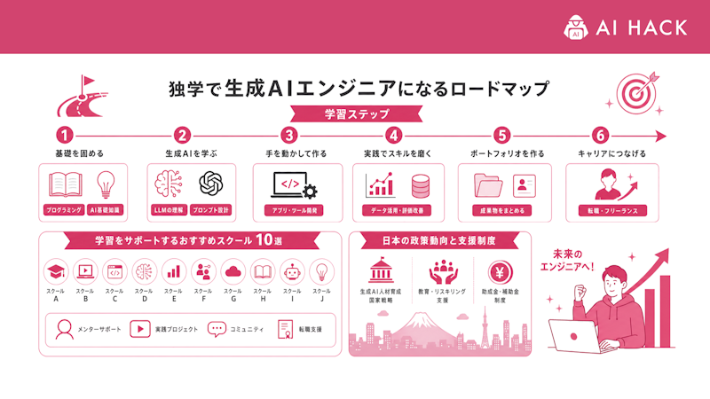 生成AI人材育成における日本の政策動向と支援制度