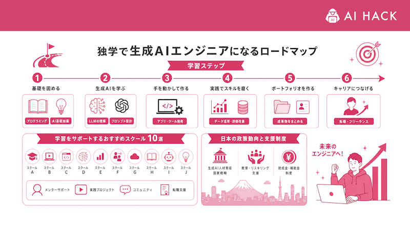 生成AI人材育成における日本の政策動向と支援制度
