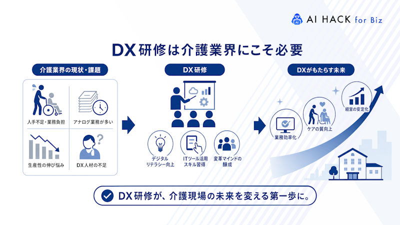 介護業界におけるDX研修とは