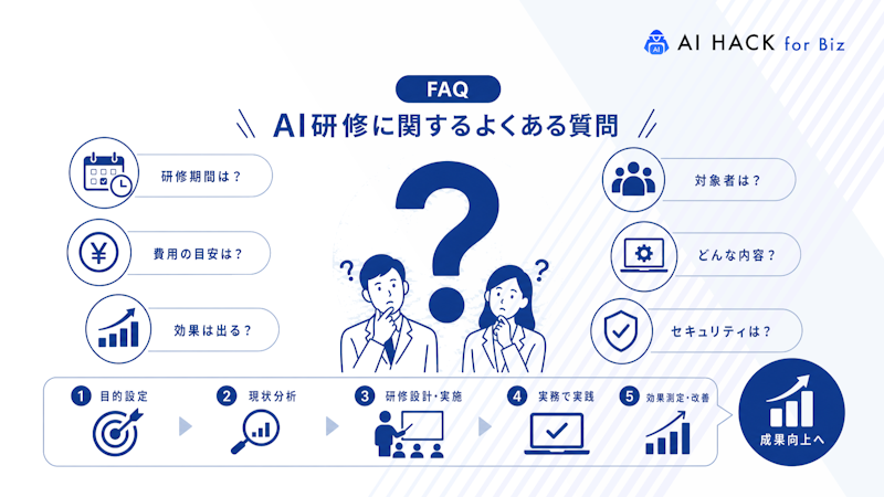 【FAQ】AI研修に関するよくある質問