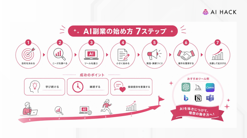まとめ