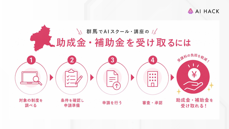 群馬でAIスクール・講座用の助成金・補助金を受け取るには