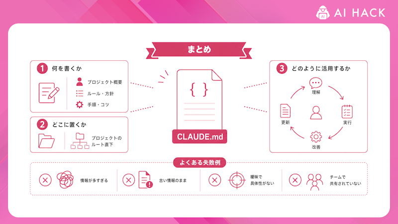 まとめ