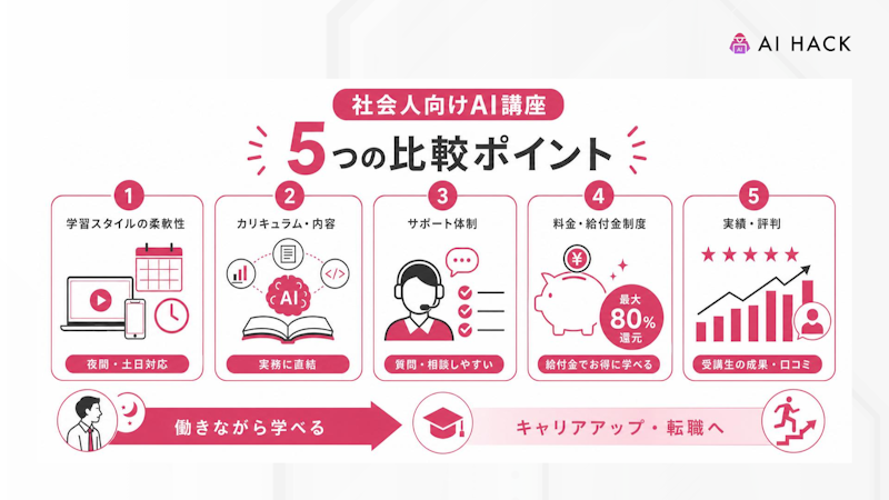 社会人向けAI講座の比較ポイント5選