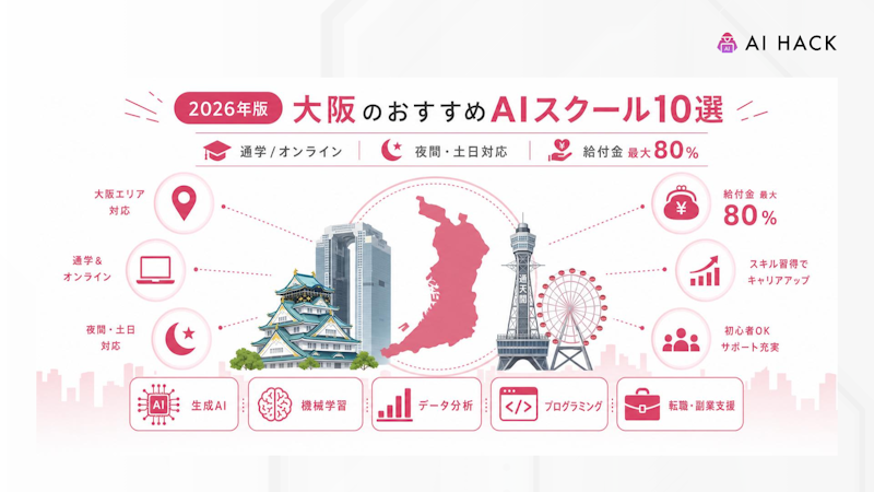 大阪府における生成AIの需要・取り組み例