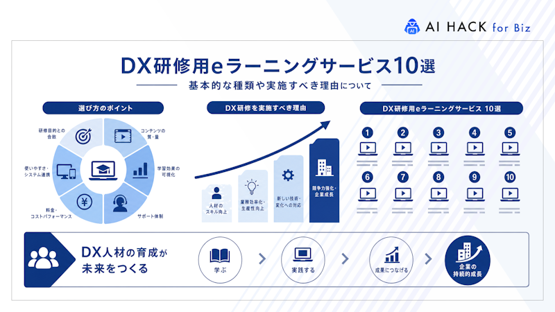 DX研修用eラーニングサービスの選び方