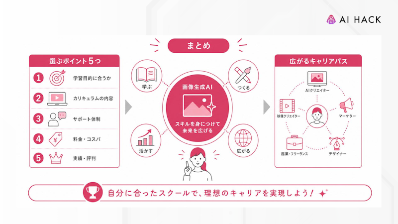 まとめ