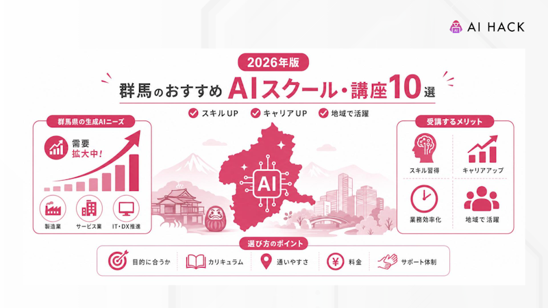 群馬県における生成AIの需要・取り組み例