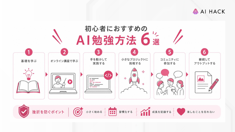 初心者におすすめのAI勉強方法6選
