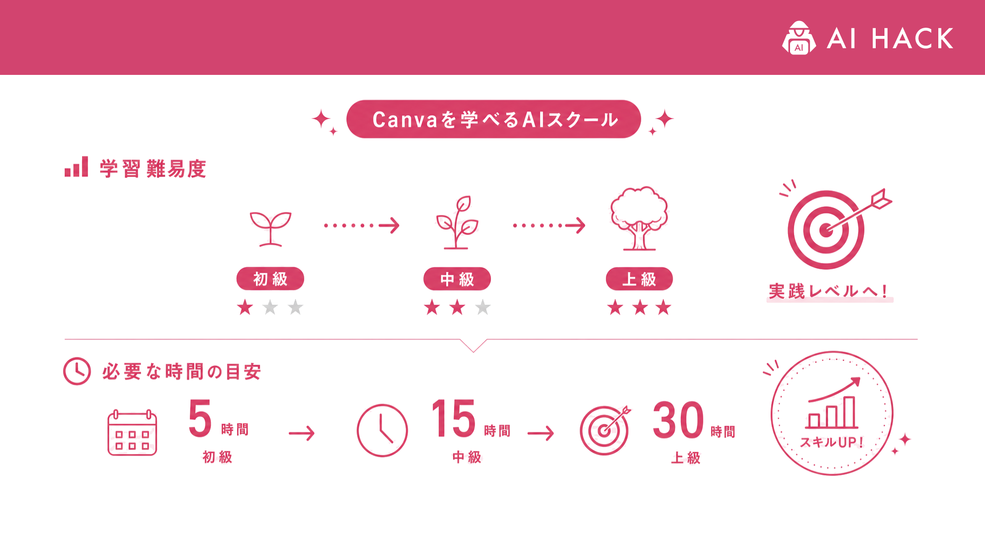Canva|学習難易度と必要な時間の目安