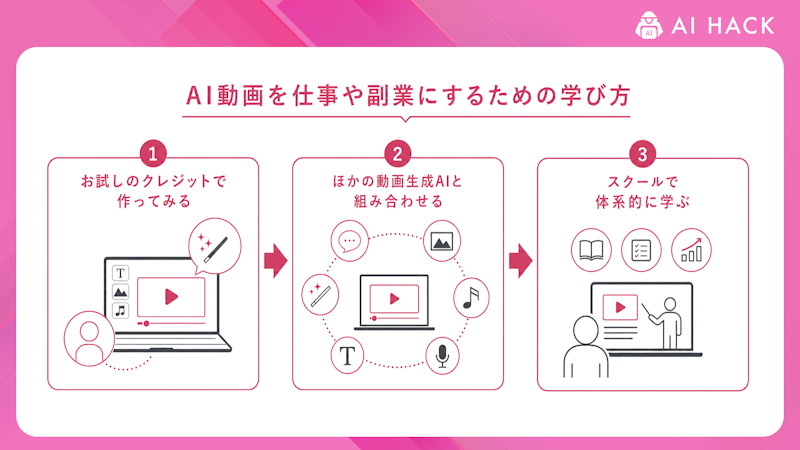 AI動画を仕事や副業にするための学び方