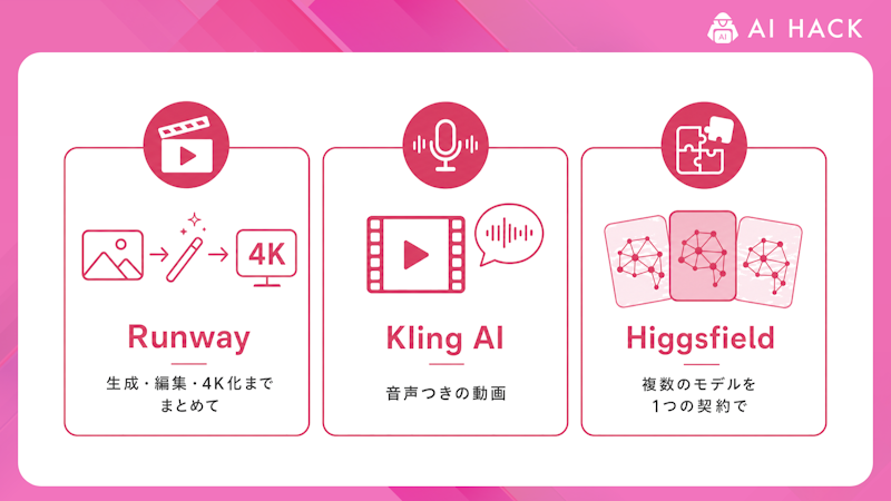 Runwayとほかの動画生成AIの違い