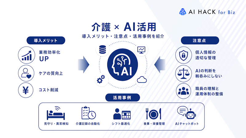 AIで活用できる介護業界の課題