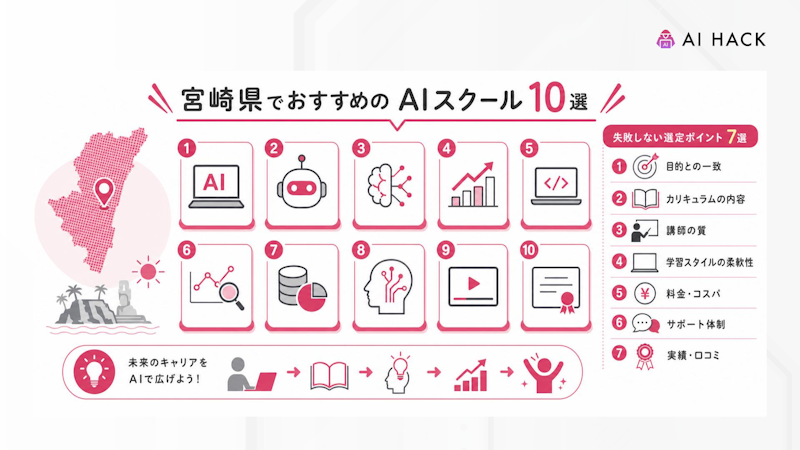 宮崎県でおすすめのAIスクール10選
