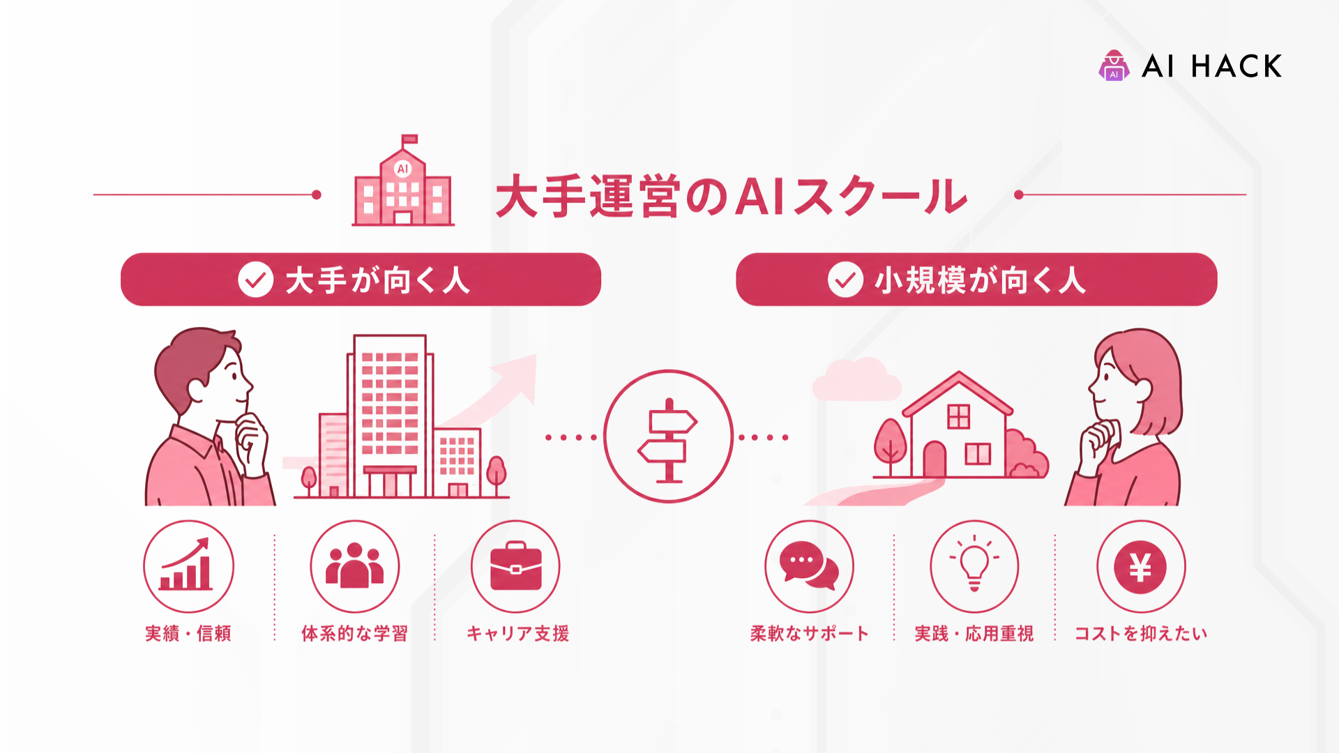 大手運営｜大手が向く人、小規模が向く人