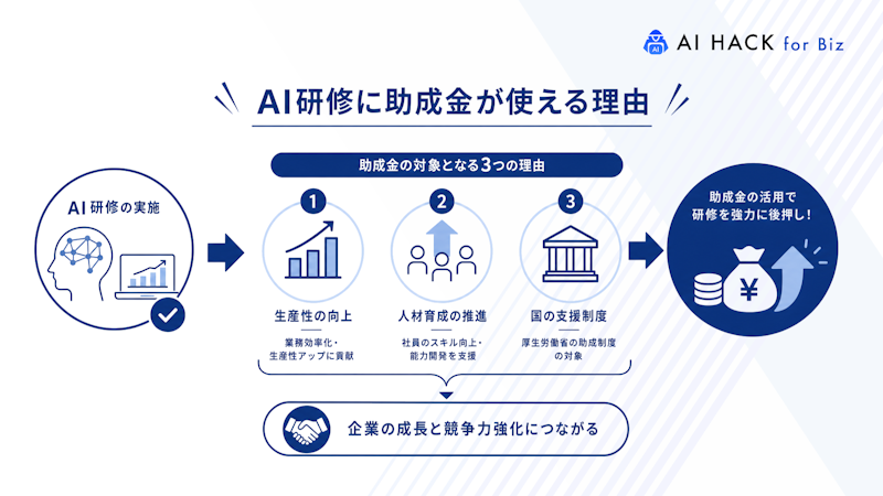 AI研修に助成金が使える理由