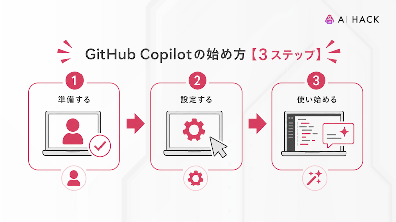 GitHub Copilotの始め方【3ステップ】